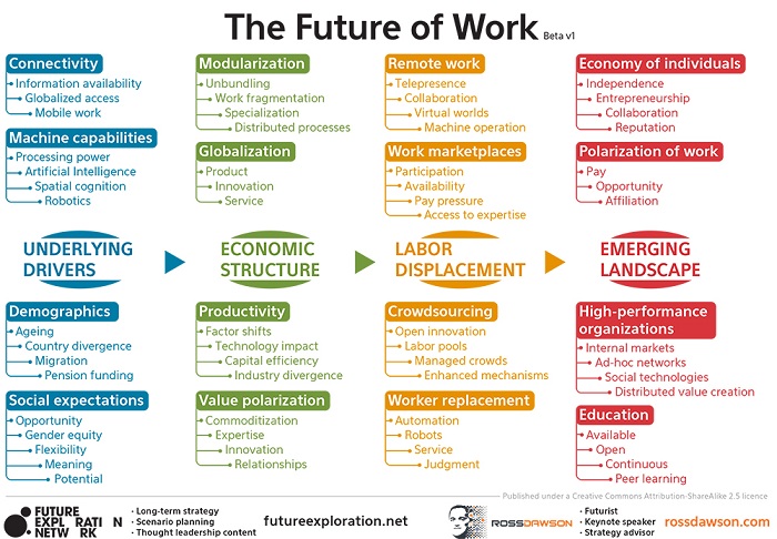 landscape of collaborative work and innovation