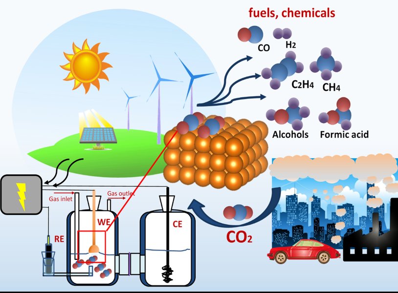 co-electroreduction-acetic-acid-catalysts-bq6en97b