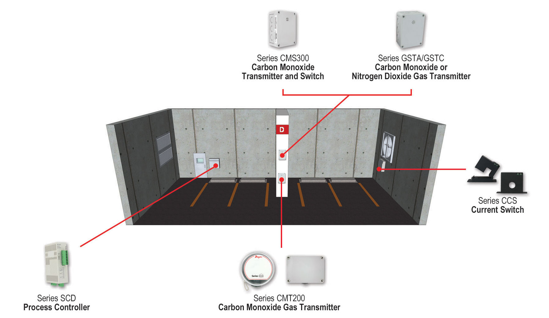 parking garage ventilation systems