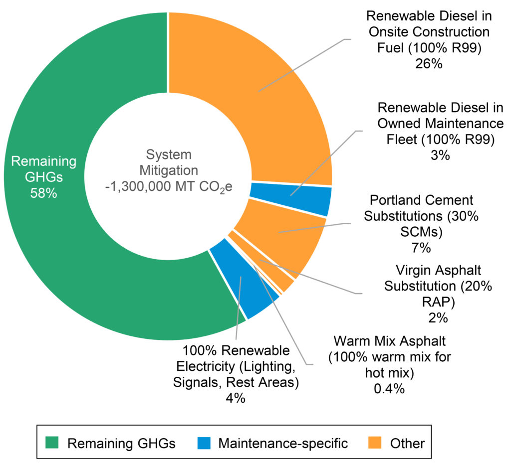 environmental emission calculation chart