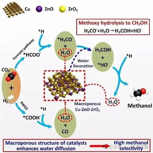 co2-methanol-copc-faraday-efficiency-6tpo8q39