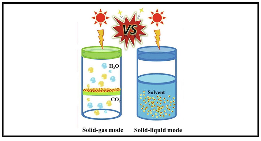 co2-to-methanol-faradaic-efficiency-c4syo83d