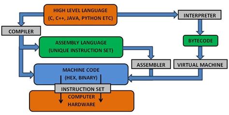 Programming Concepts for Beginners