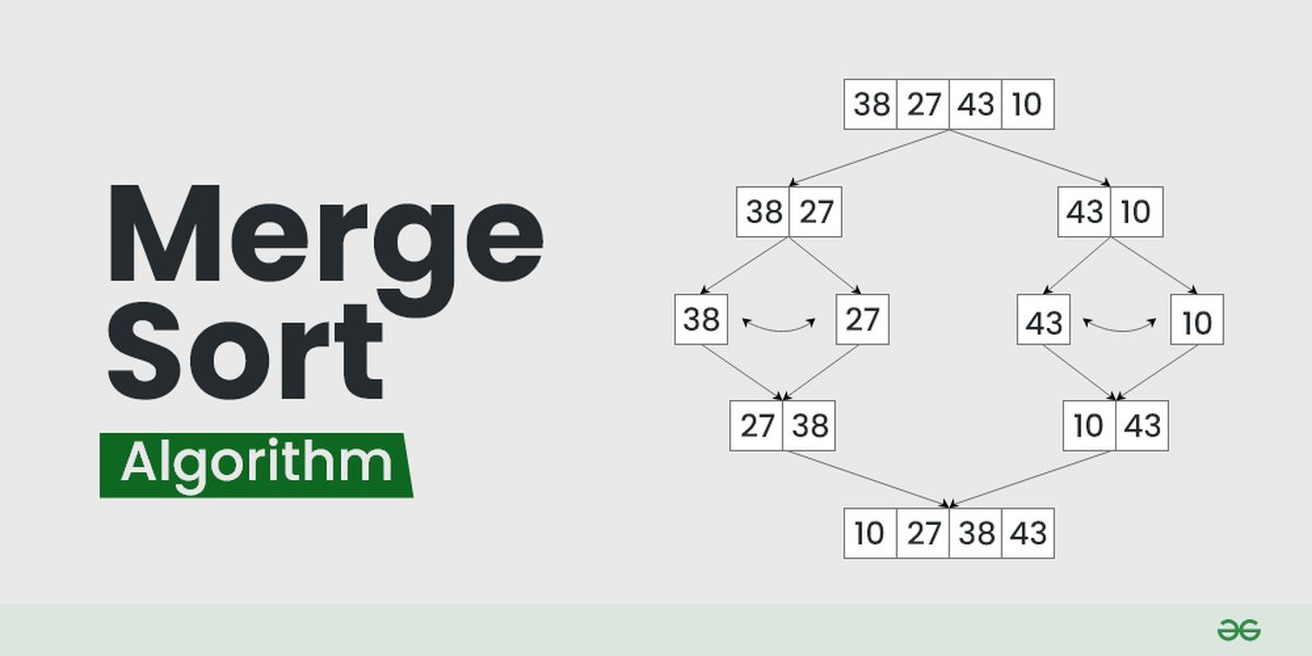 Merge Sort Process Visualization
