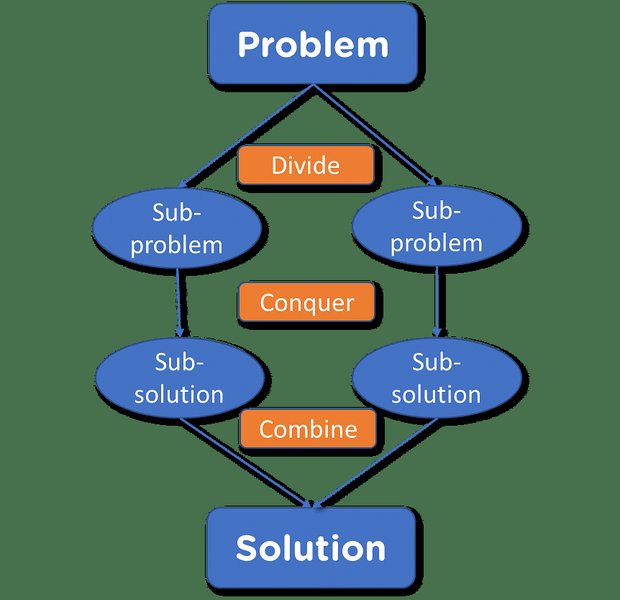 code-merge-sort-algorithm-yvi19bqa