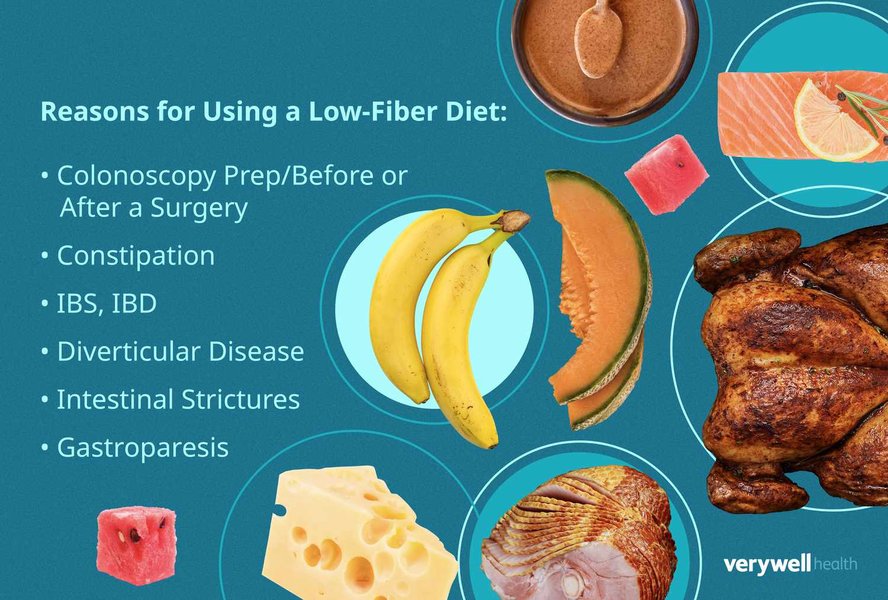 Assortment of low-fiber foods suitable for pre-colonoscopy diet