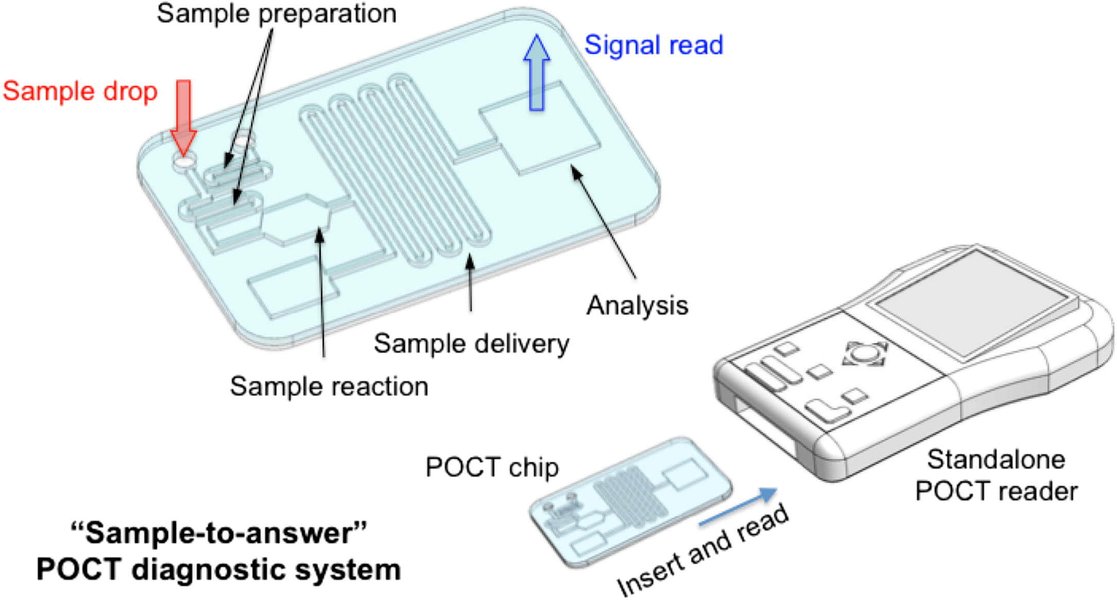 colorimetric-lamp-microfluidics-poc-gaps-cxdjddij