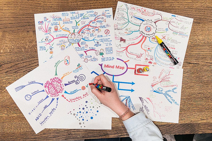 Mind mapping