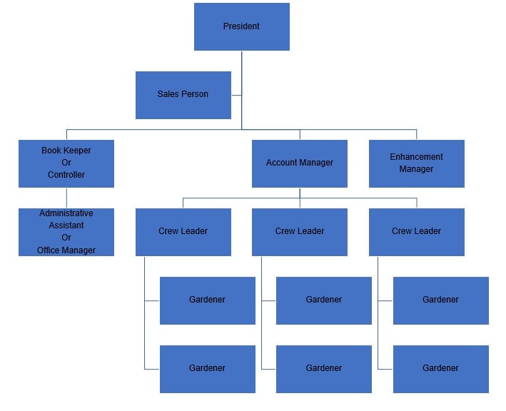 landscape office chart