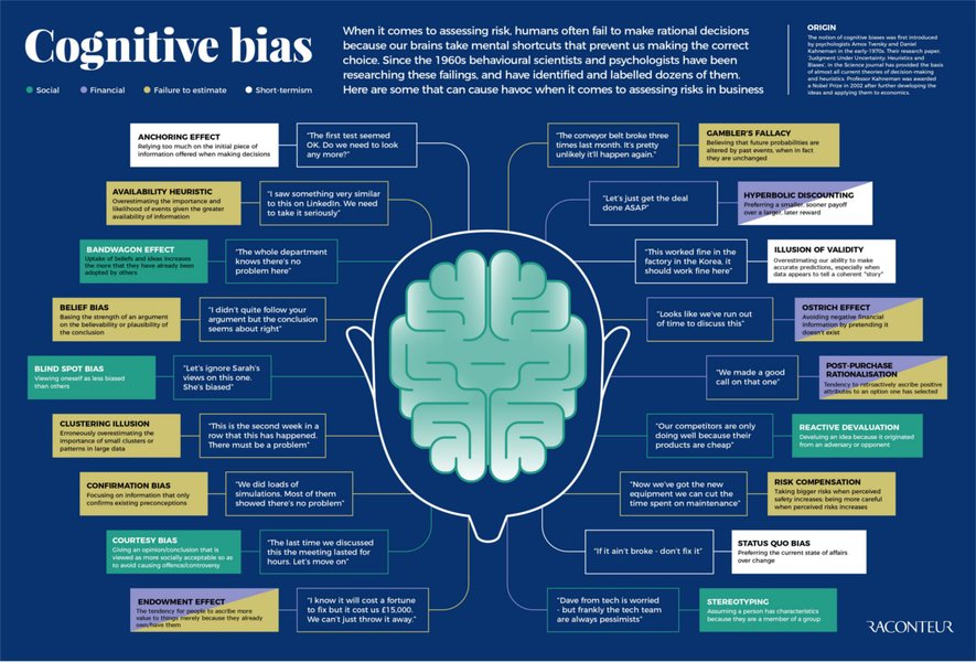 common-cognitive-biases-786xzqbj