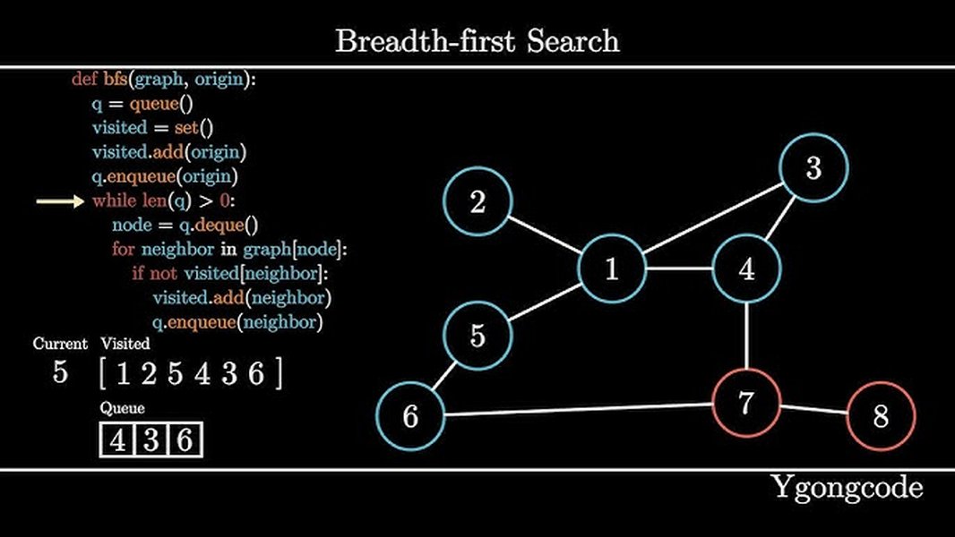 common-graph-algorithms-overview-aqpd4f2h