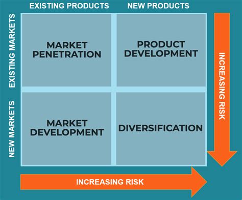business growth strategies