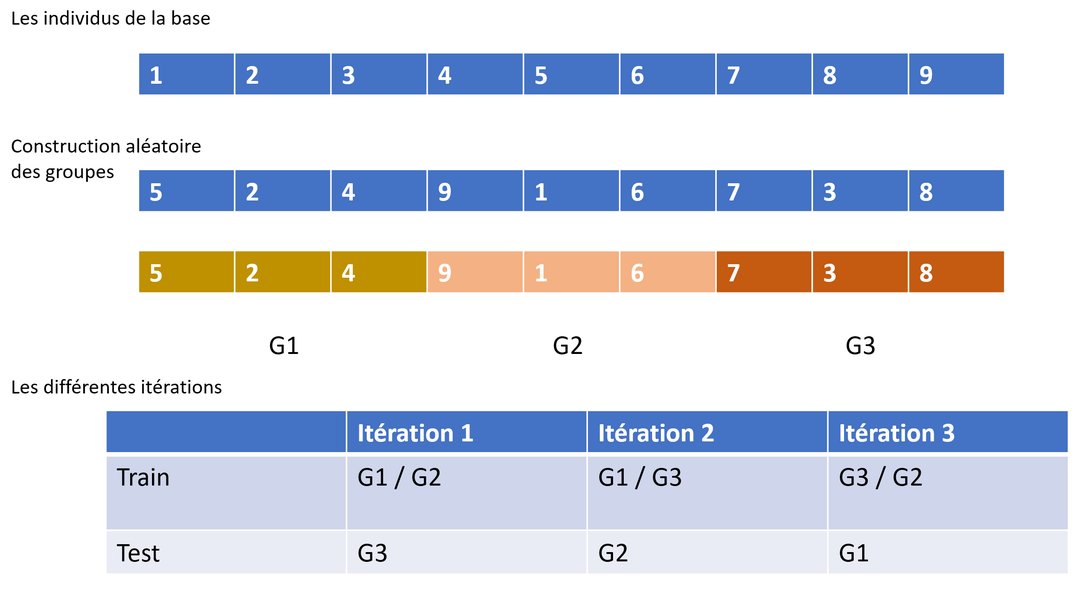 comparaison-modeles-validation-croisee-ruu6paek