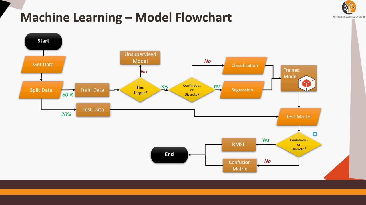 ai algorithm diagram