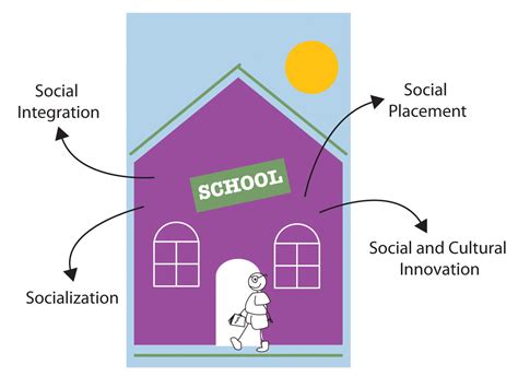 society development modernization theories