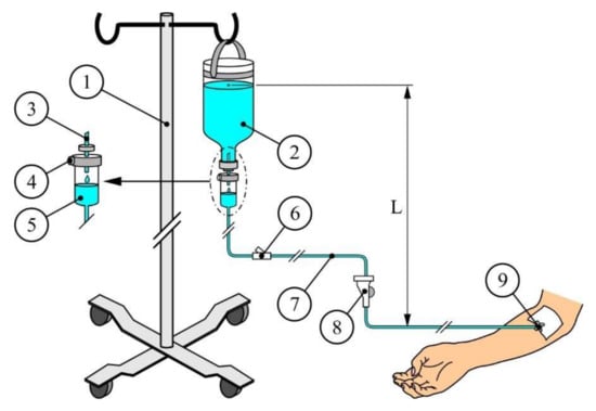 medical infusion setup