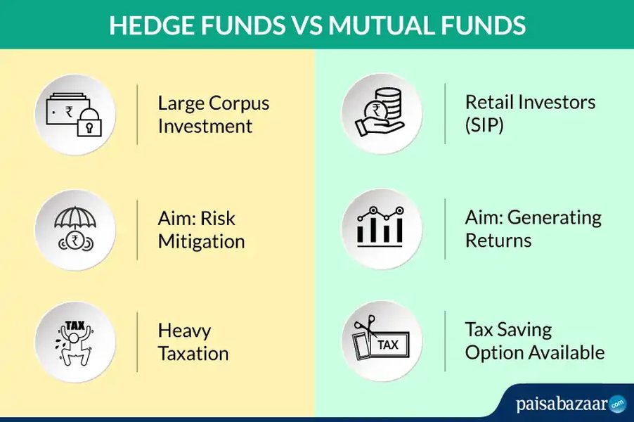 compare-etf-mutual-hedge-funds-gxgg6mfl
