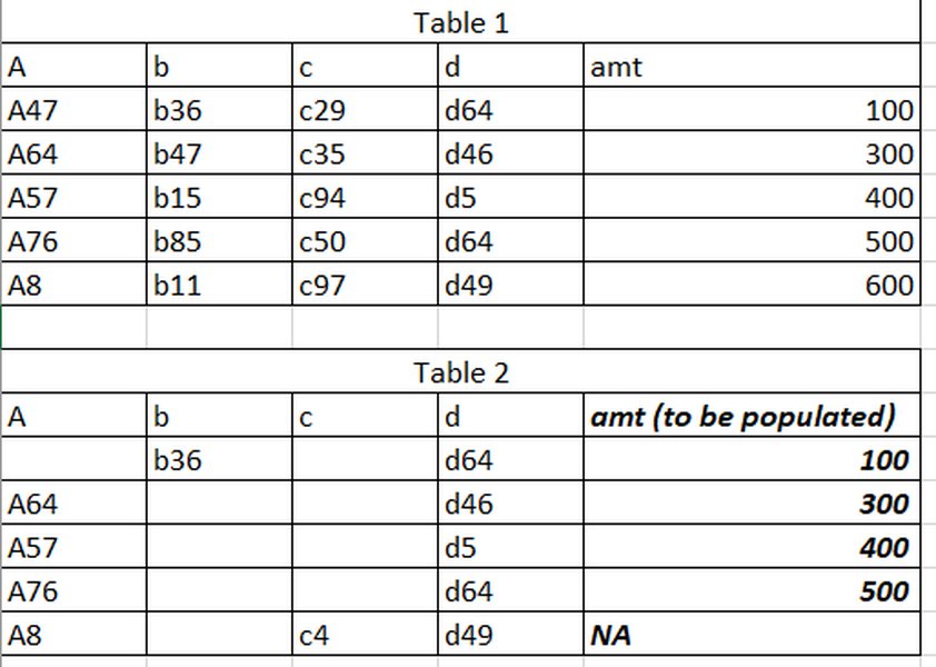 Ithy - Comparing Columns Across Different SELECT Statements in MS SQL ...