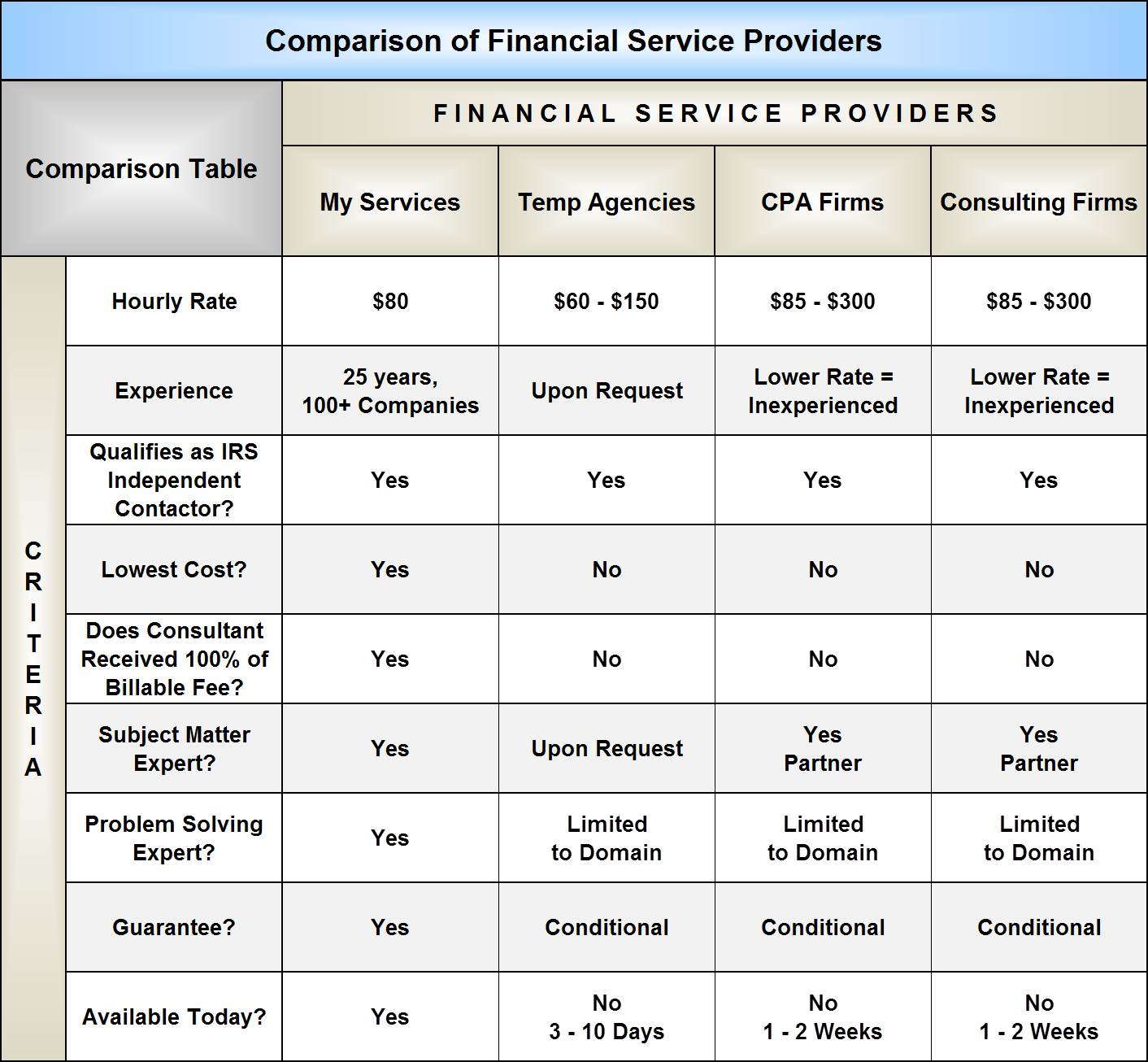 financial services comparison