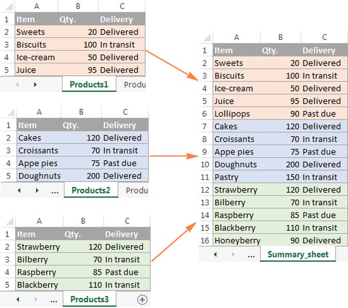 Excel Consolidate feature dialog box
