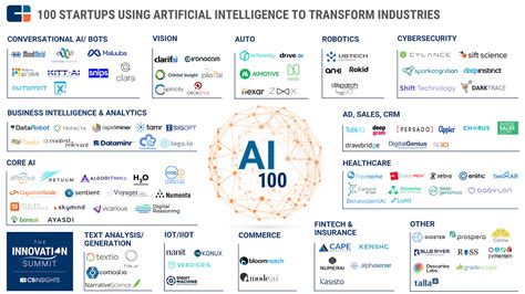 Helge Scherlund's eLearning News: The 5 Biggest Artificial Intelligence ...