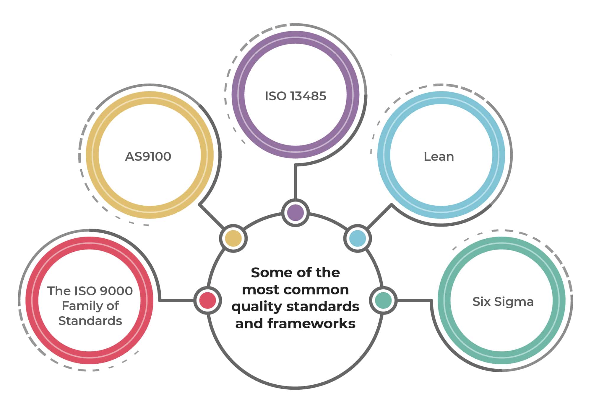 quality management frameworks