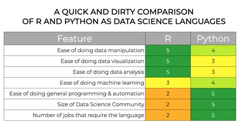 The 3 Reasons You Should Learn R for Data Science – R-Craft