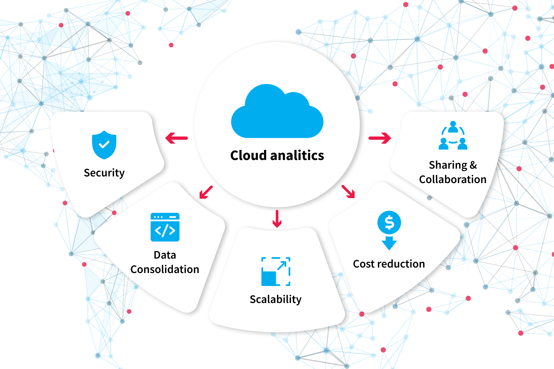 cloud computing analytics