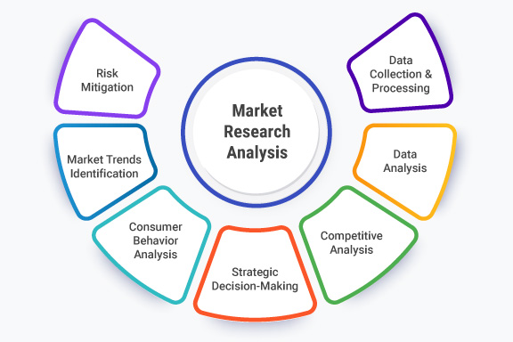 market analysis tools and business strategy meeting