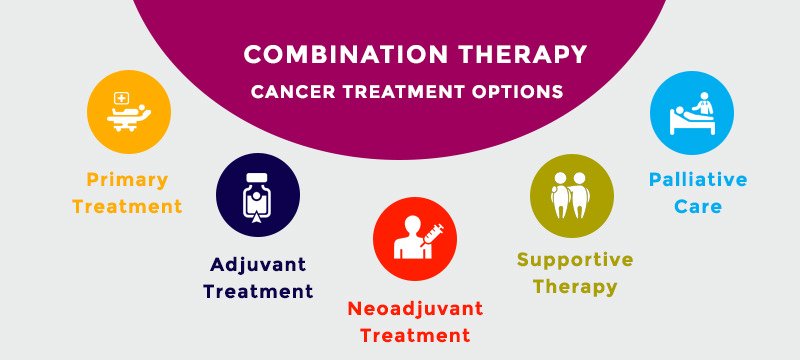 cancer treatment supportive therapies