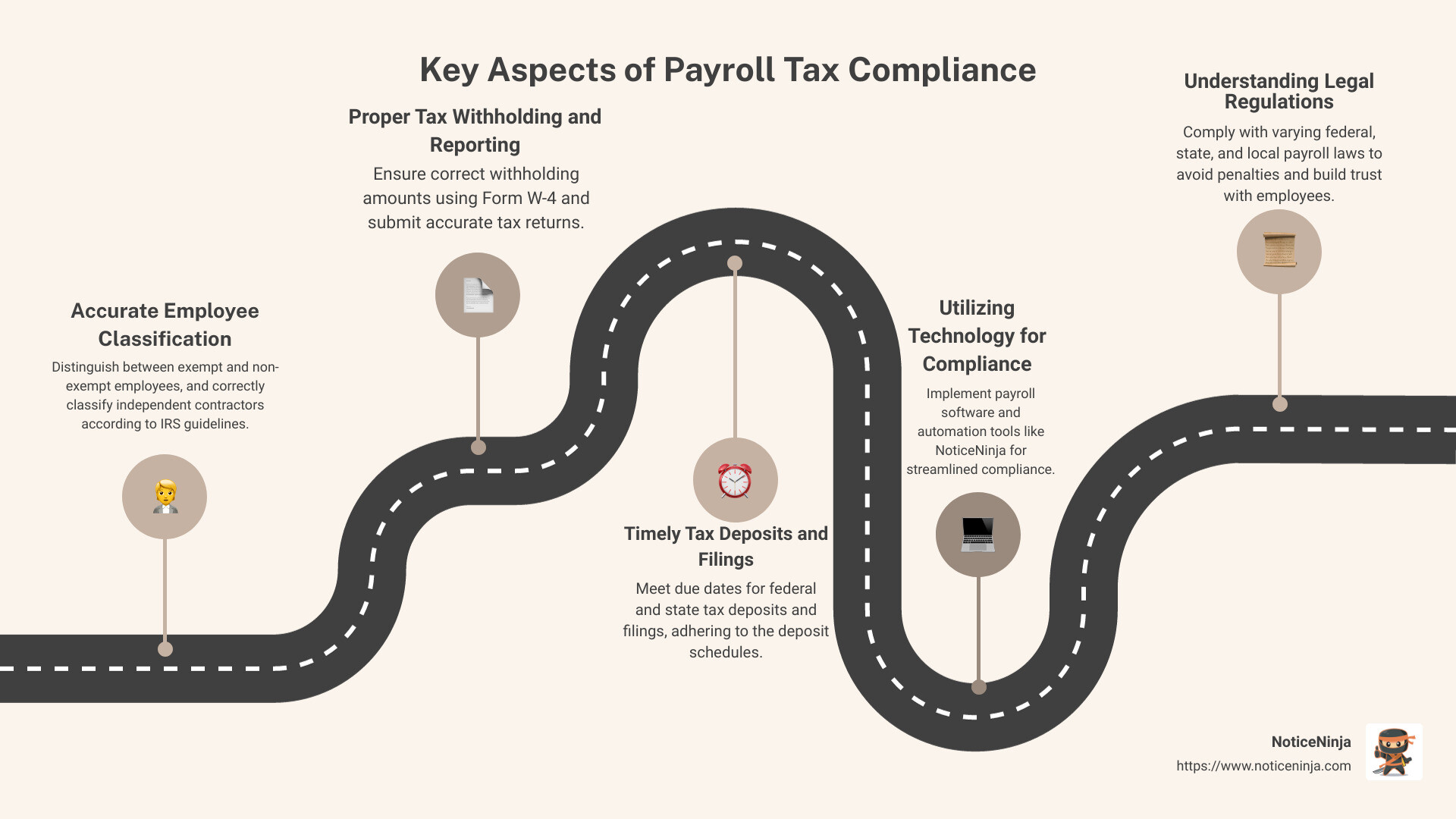 tax withholding compliance
