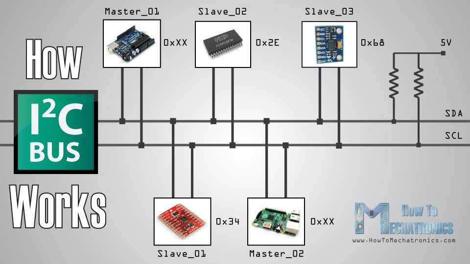 I2C communication setup