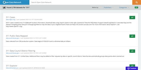 API Endpoints | Socrata