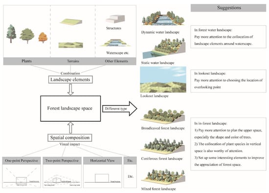 scenic landscape tech components