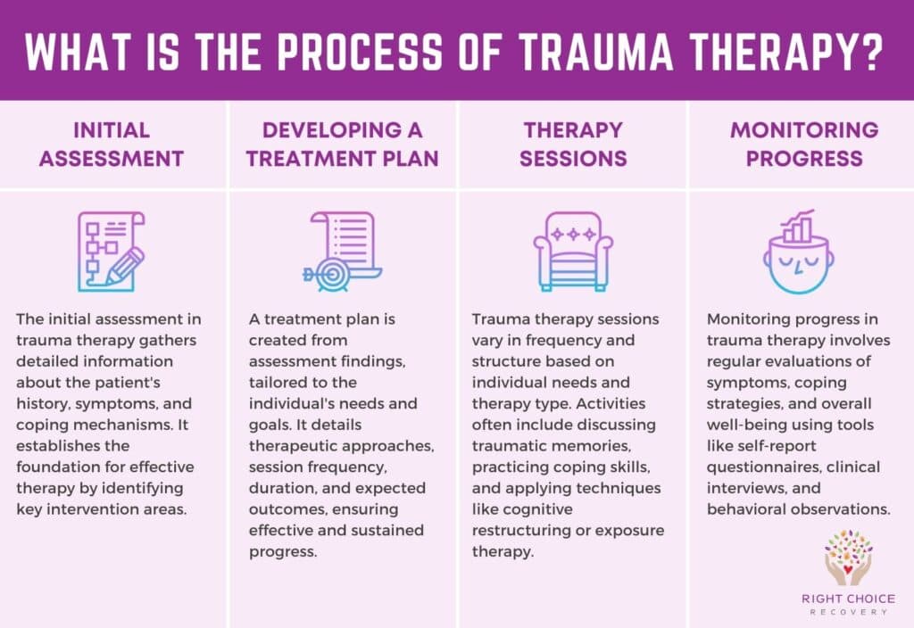 trauma therapy session