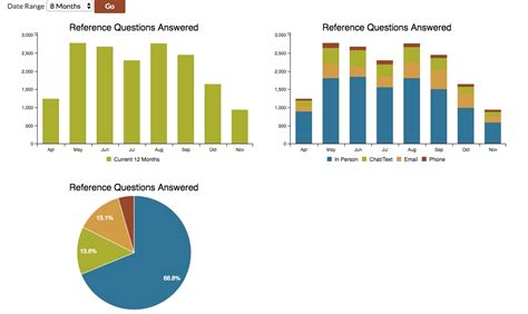 The Code4Lib Journal – Building a Scalable and Flexible Library Data ...