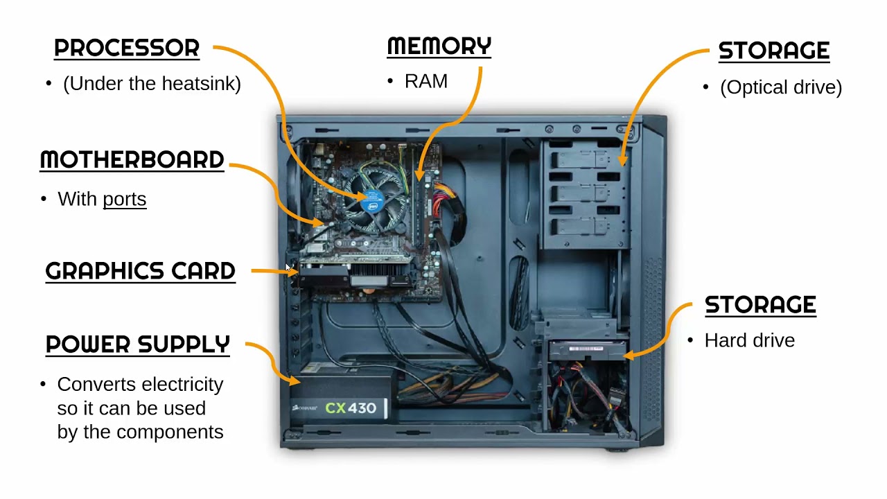 motherboard components computer interior