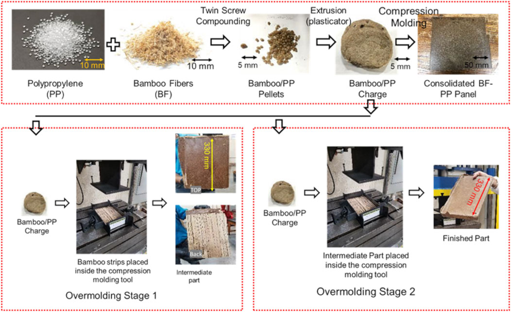 bamboo fibers, polypropylene composite, nanoparticles, physical material