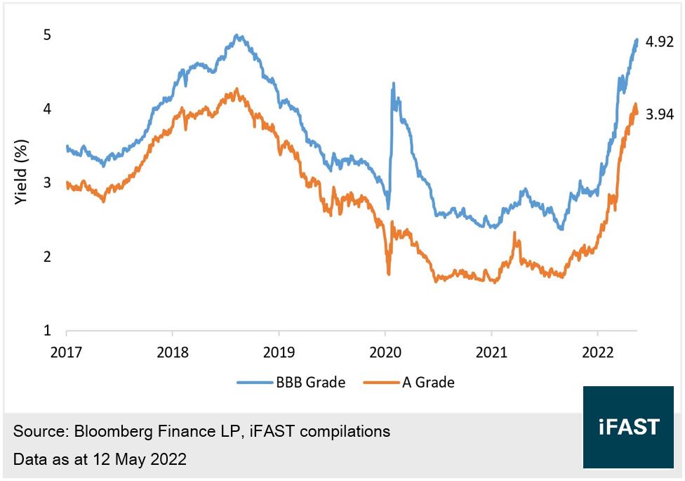 sunrise over investment graphs