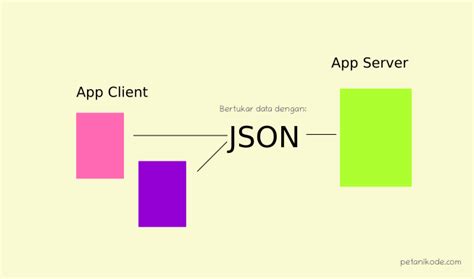 What is JSON? and What is the Use in Programming? - Blog for Learning