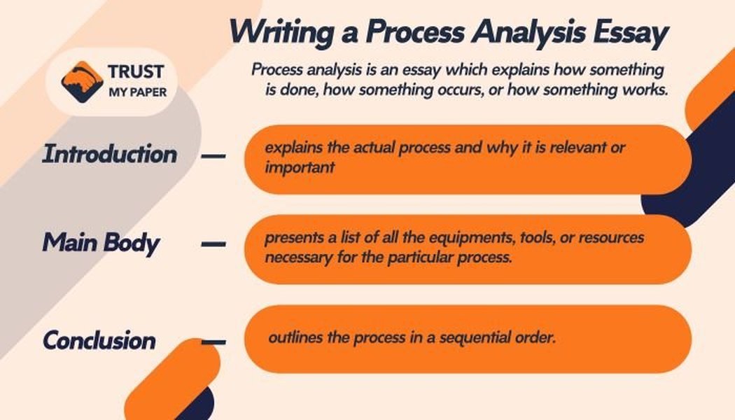academic writing analysis process