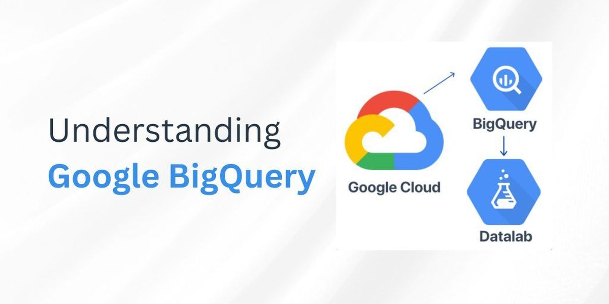 comprehensive-bigquery-theoretical-framework-analysis-77fzou2o