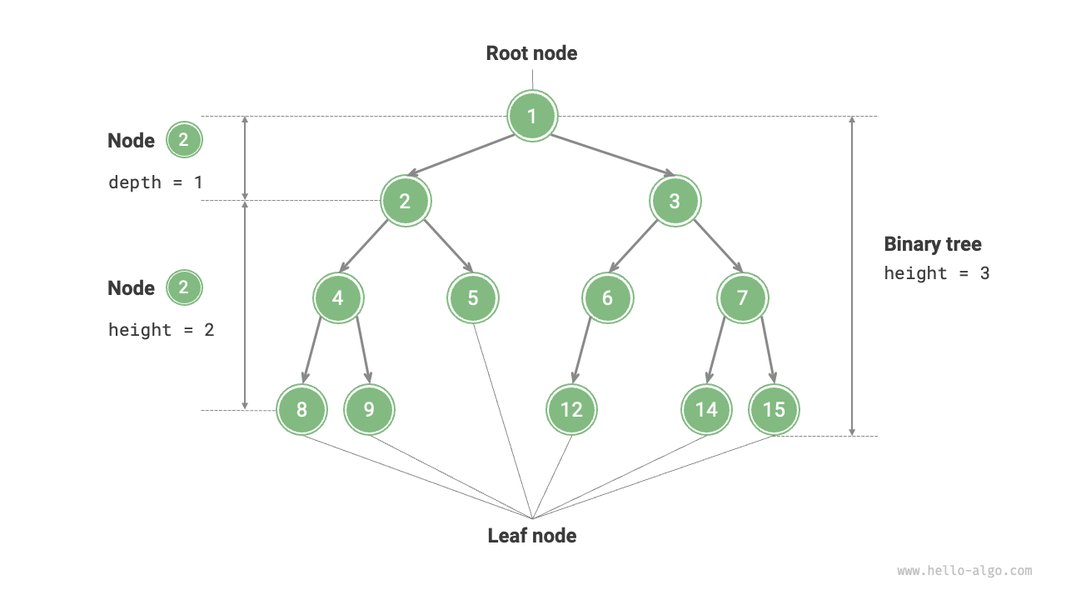 comprehensive-binary-tree-explanation-wvnyodtg