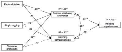 Chinese language models