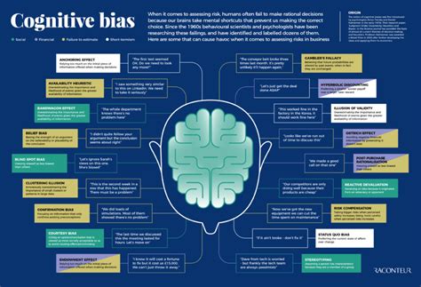 cognitive bias infographic