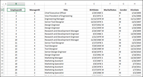 data analysis tables