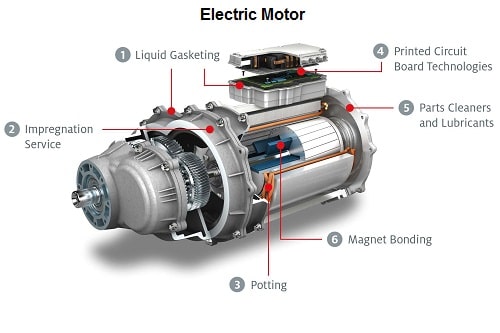 electric motor technology
