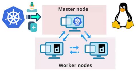 Deploy Kubernetes cluster with ContainerD | Average Linux User