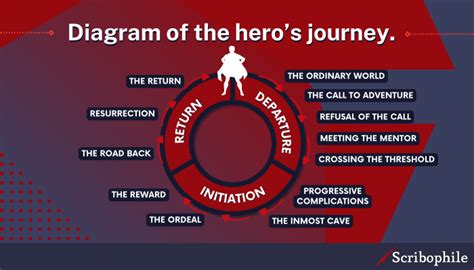 Story Archetypes: 50+ Plot Archetypes to Craft Your Narrative