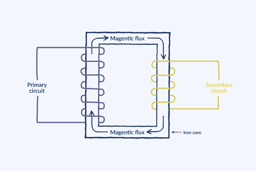 comprehensive-guide-to-transformer-types-q8amwqqn